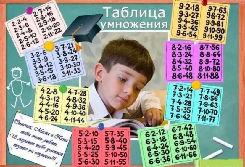 Таблица умножения